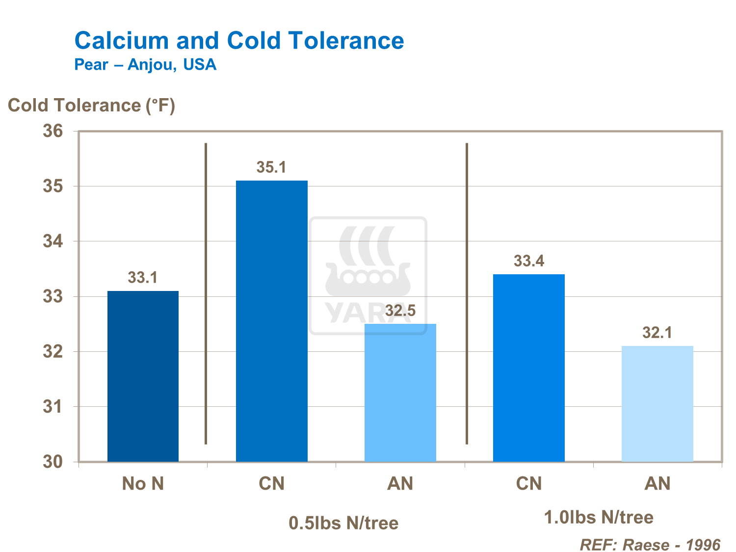 Calcium and Cold Tolerance