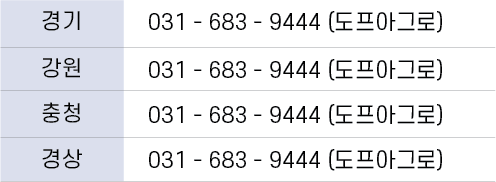 두프로,유니칼슘 연락처