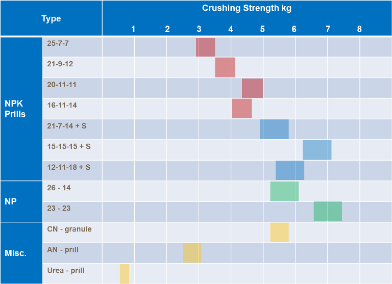 Image Particle strength