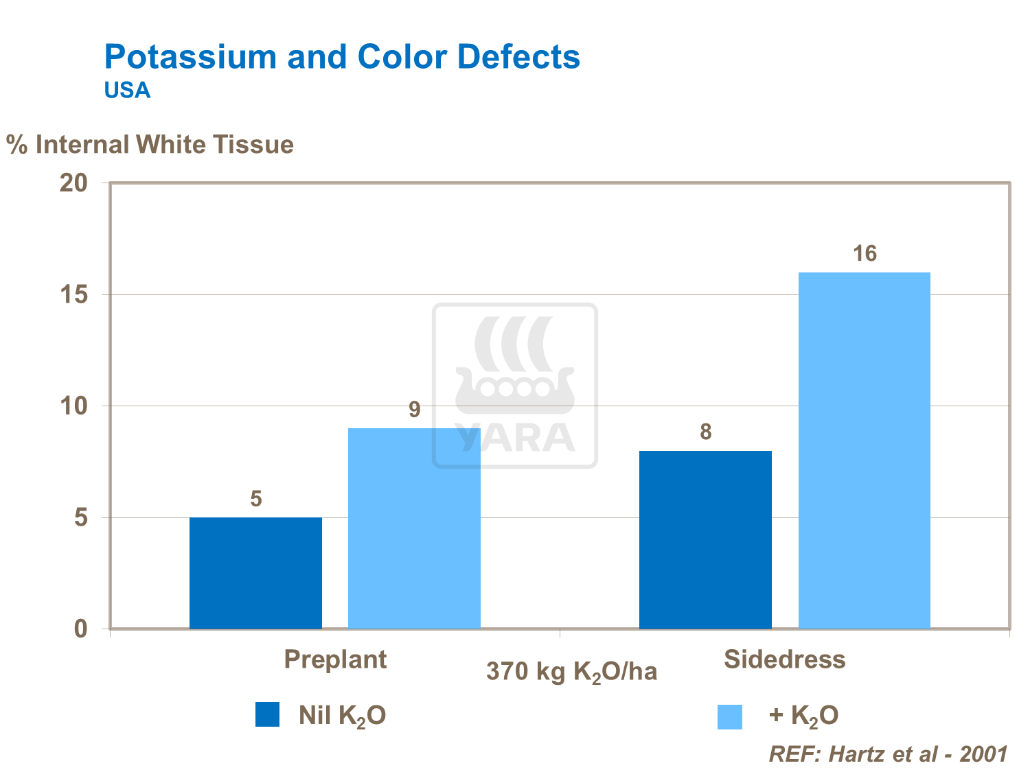 Potassium and Color Defects
