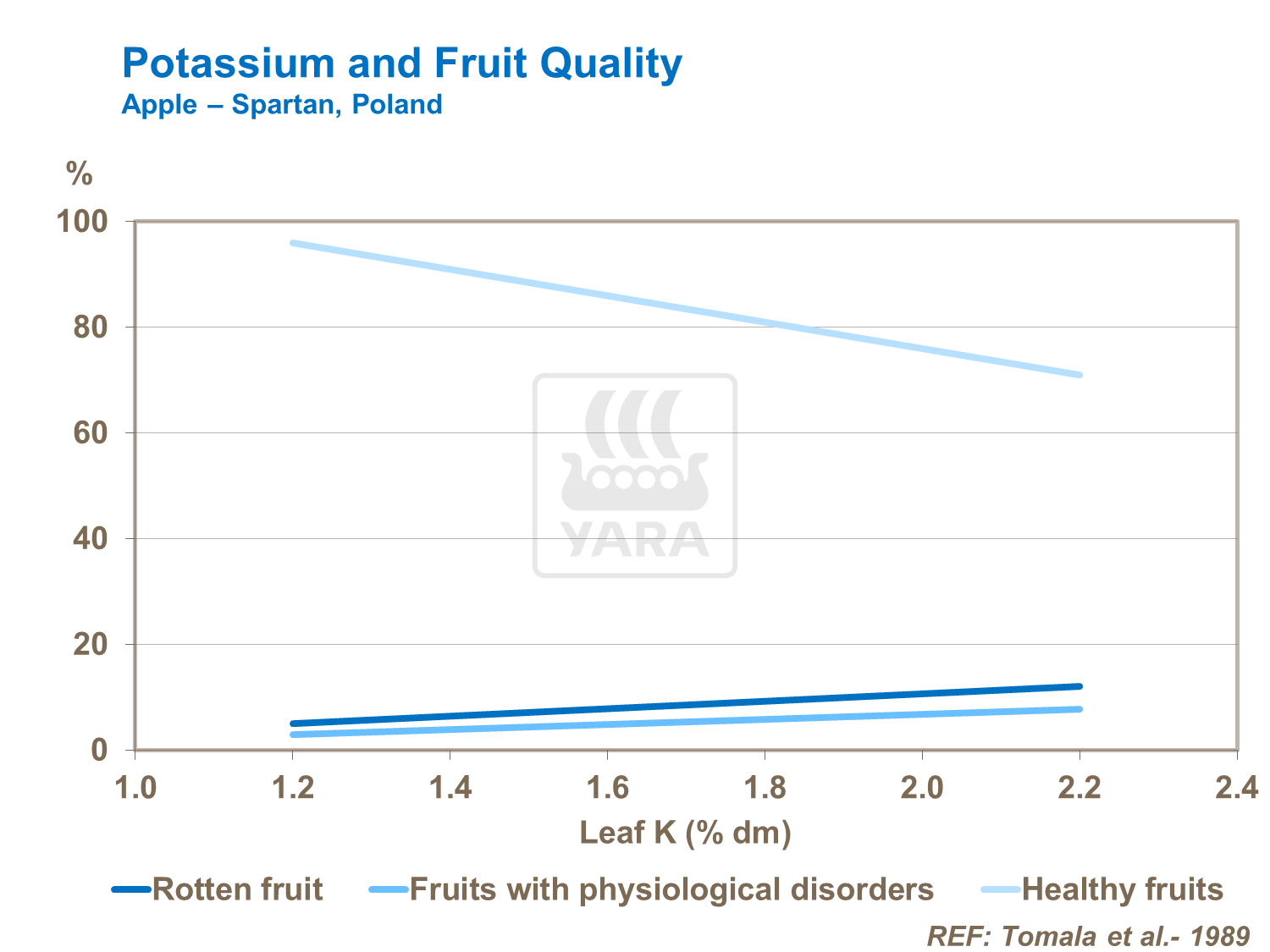 칼륨과 과일품질