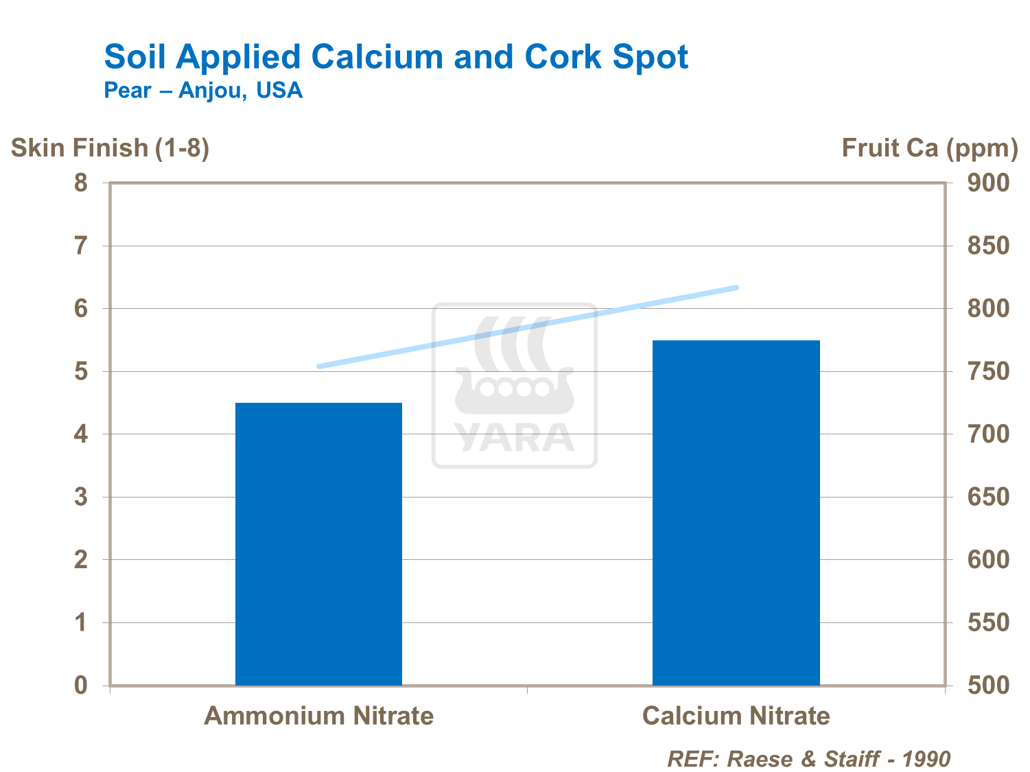 Soil Applied Calcium and Cork Spot